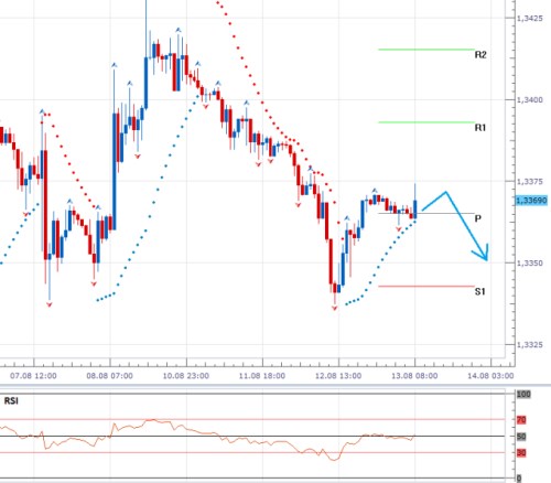 eur