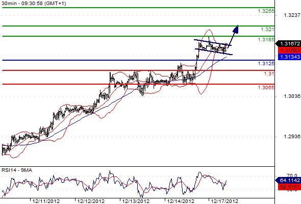 FX_EURUSD_17-12-2012_09-46-57