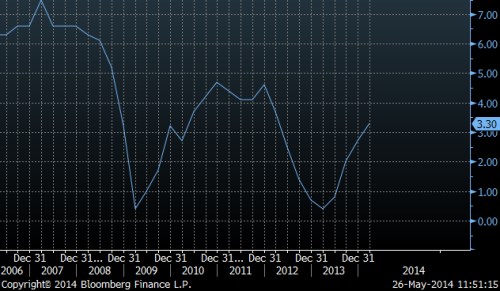 poland_GDP