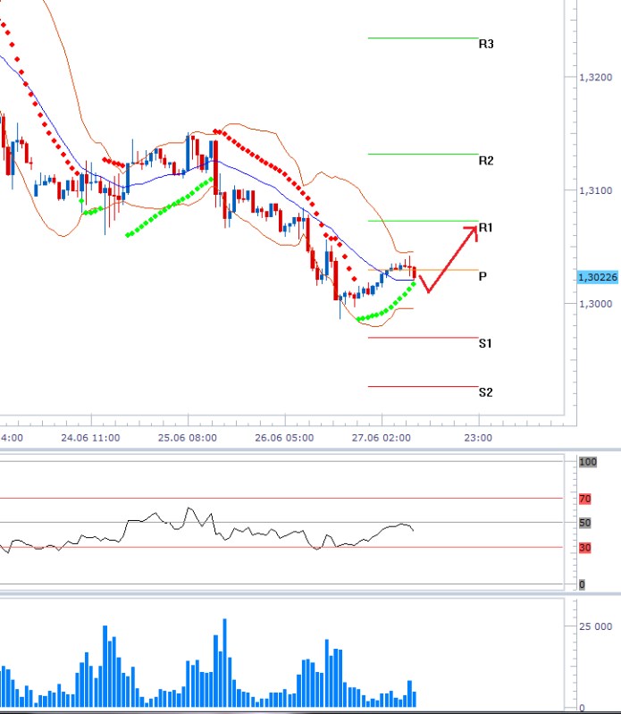 000 eurusd 20130627