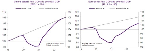 ekonomika 2022 USA Evropa potenciál