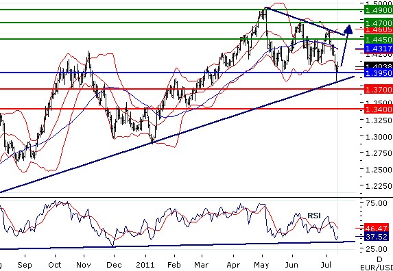 EUR13072011