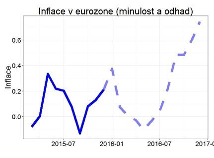 ecb