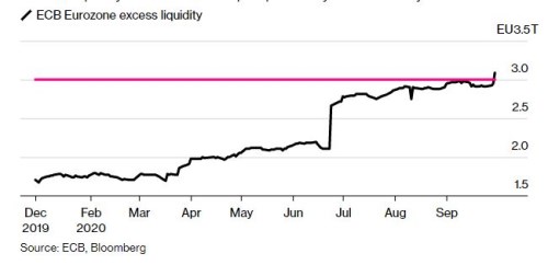 ECB likvidita ekonomika