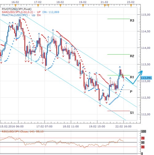 usdjpy