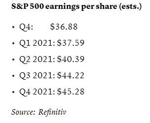 sezóna výsledky banky USA