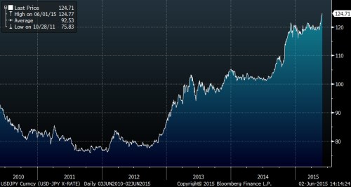 JPY 5YR.png