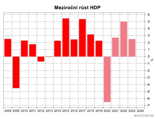 HDP