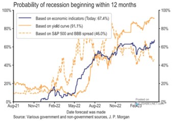 Víkendář: Fed může otočit po Jackson Hole, akutní fáze bankovní krize končí