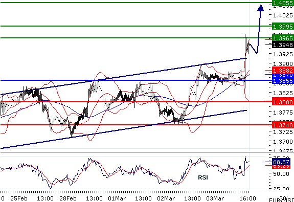 eurusd030320112