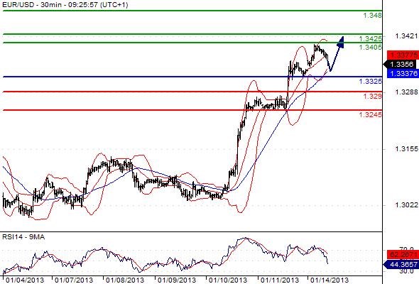 FX_EURUSD_14-01-2013_09-27-59