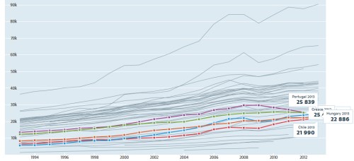 chile_gdp