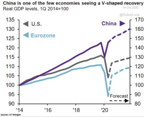 ekonomika usa eu