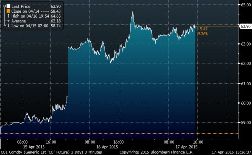 Brent 17.4..png