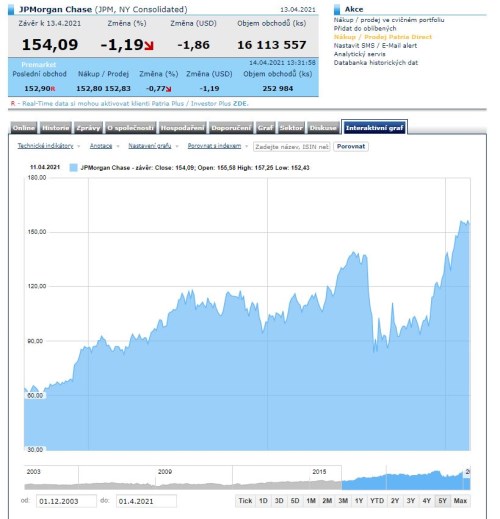 JPMorgan akcie banky výsledky