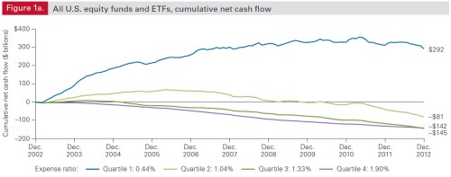 etf2