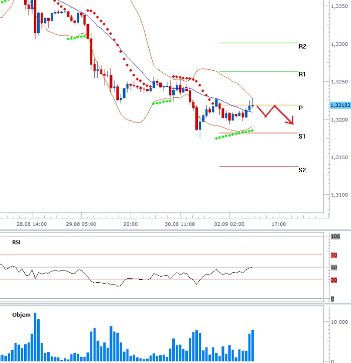 eurusd