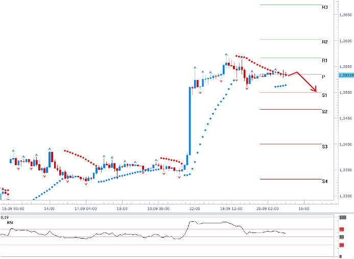 eurusd_20092013