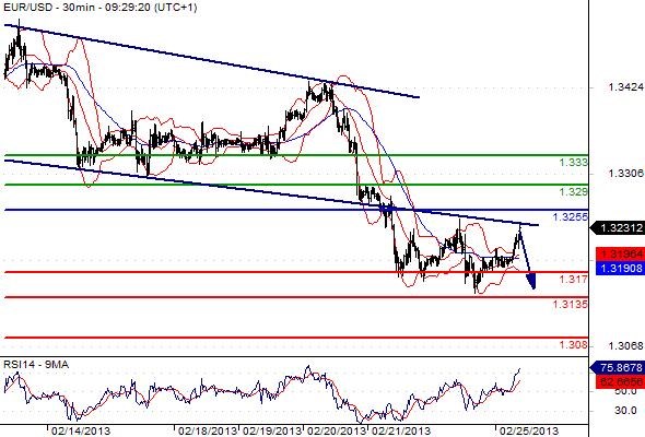 FX_EURUSD_25-02-2013_09-46-41