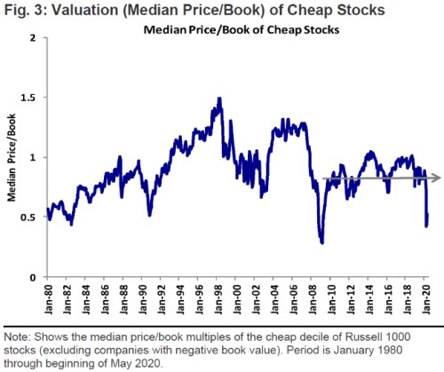 perly valuace