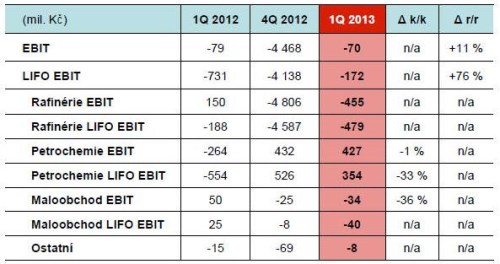 01Q13_Unipetrol