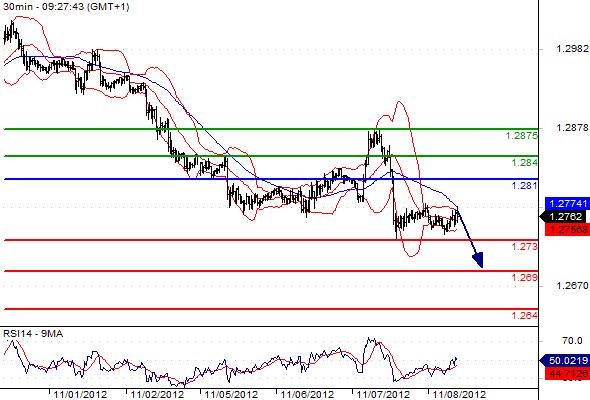 FX_EURUSD_08-11-2012_09-37-09