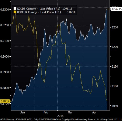 gold usd.png