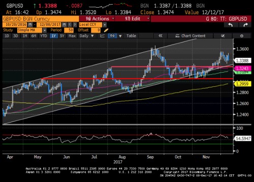 gbpusd