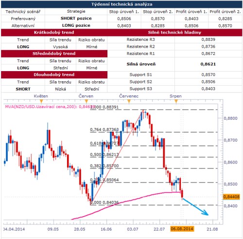 nzd