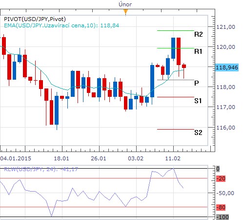 usdjpy