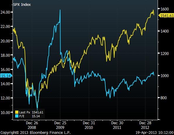 00 s&p