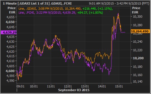 dax_cac