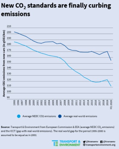 elektromobily ekologie