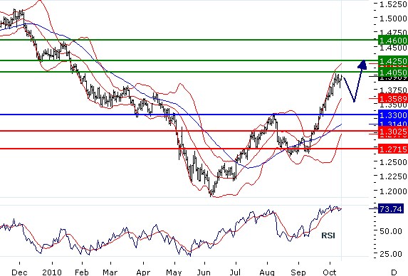 MTEUR19102010