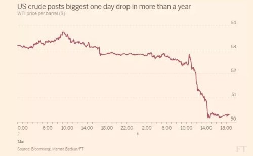 wti_change