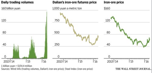 Iron ore trading.png