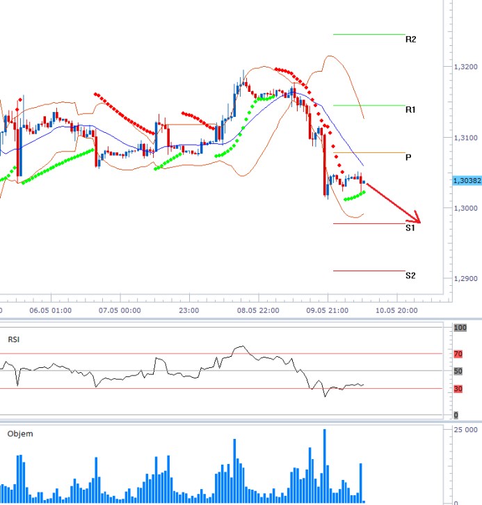 00 eurusd