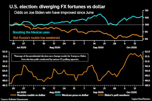 America First forex peso