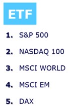 Nejobchodovanější top traded tituly akcie ETF 2022 Patria Finance