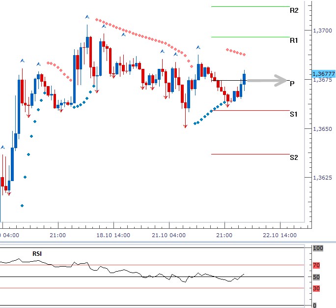 eurusd