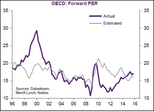 OECD 2