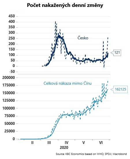 koronavirus nákaza pandemie čína