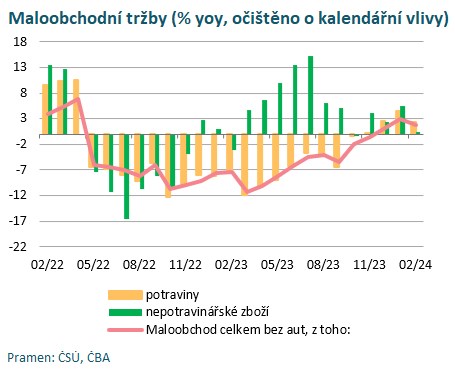 maloobchod