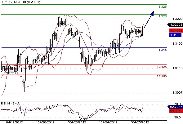 FX_EURUSD_25-04-2012_09-39-23