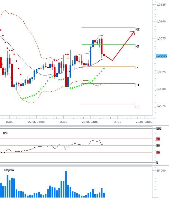 000 eurusd 2013-06-28