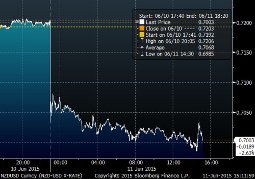 nzd GRAF.png