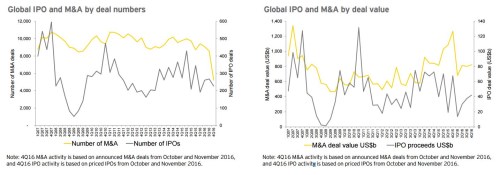 ipo