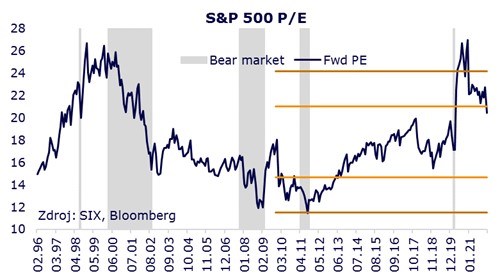 s&p