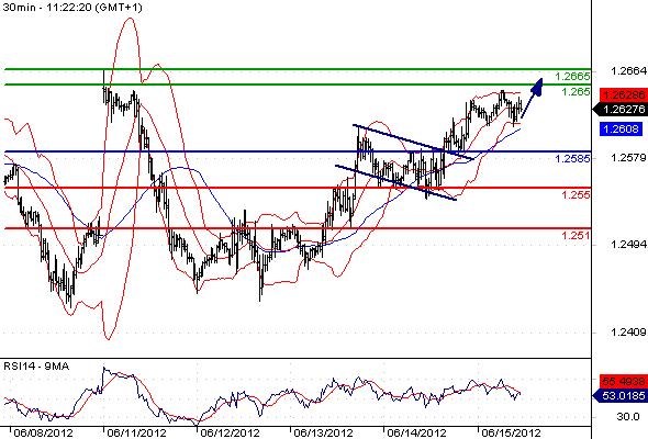 FX_EURUSD_15-06-2012_11-42-13