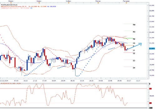 usd